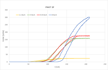 Flow Graph