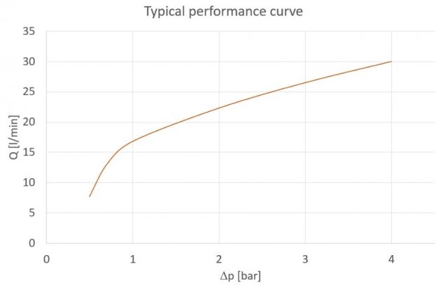 P387_Curve